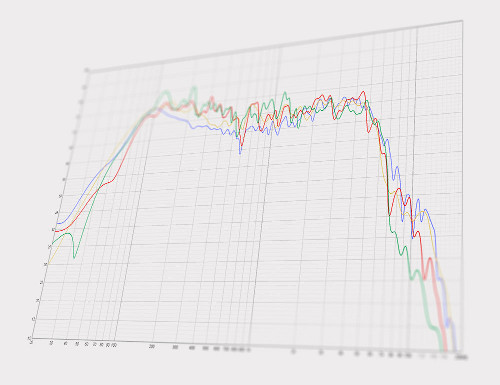 Forged In Code product image, showing frequency response charts