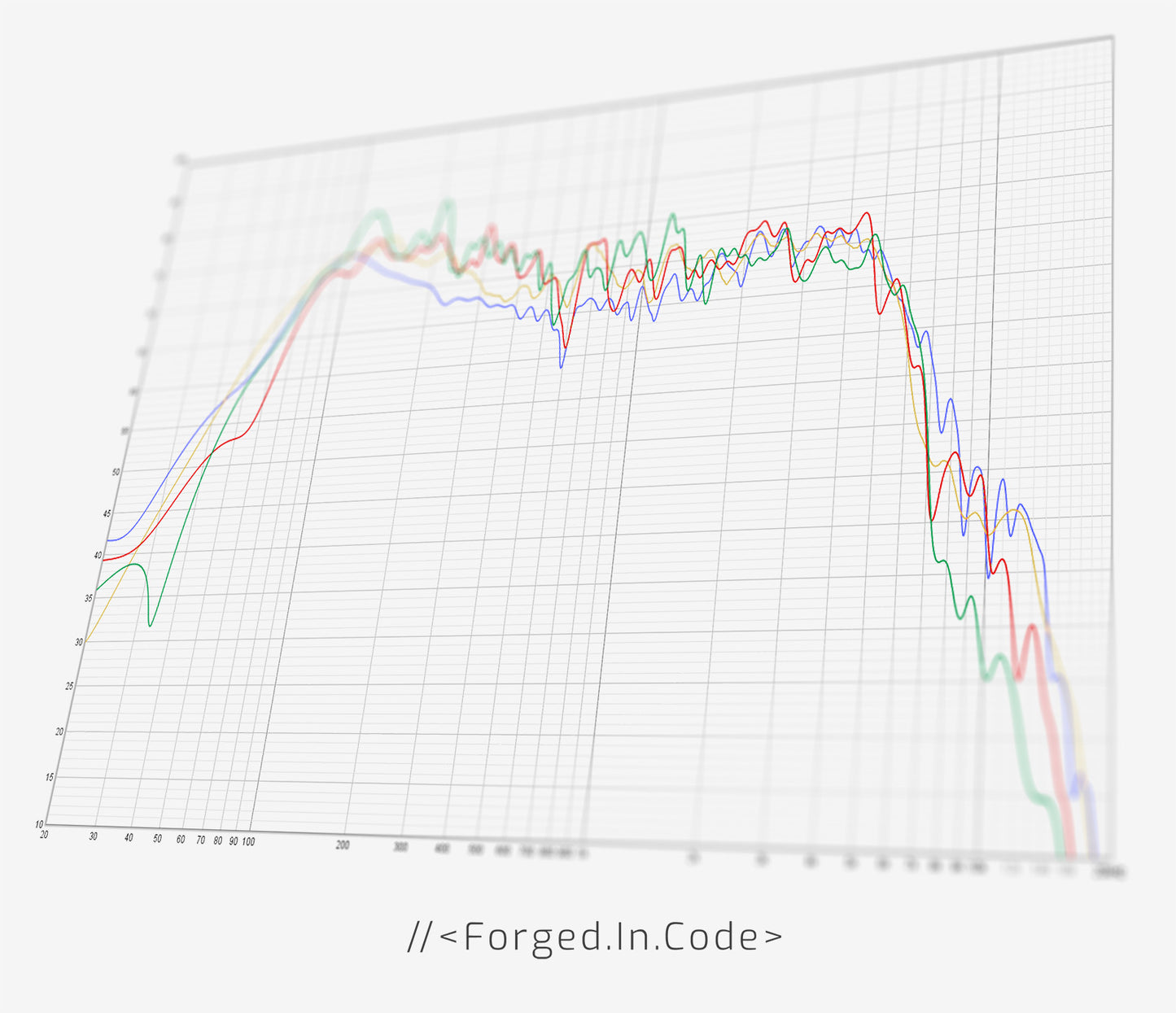 Forged In Code Impulse Response Collection by Ghost Note Audio - product image showing frequency response plots